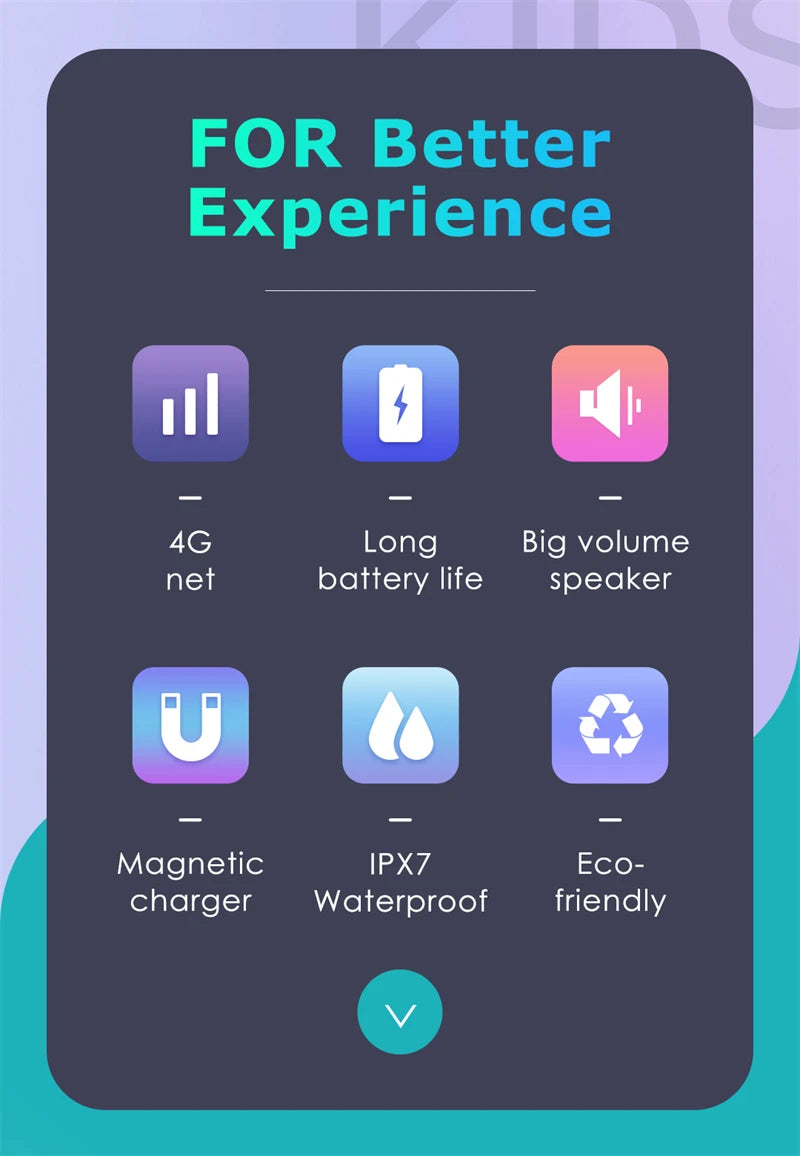 Xiaomi Mijia Kids Smartwatch Video Call SOS GPS Tracker Remote Monitor 1000mAh Calculator Baby Smart Watch Phone for Children